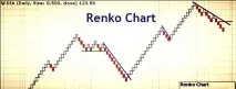 chart chart