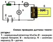 Датчик температури, способи та схеми перевірки справності перевірки