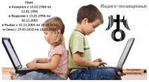 Діти індиго та їх Формула Душі -За межею реальності формула