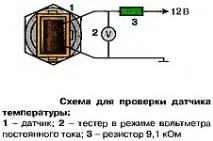 Датчик температури, способи та схеми перевірки справності справності