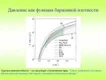 барион налягането