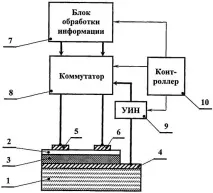 Датчик газового аналізу та система газового аналізу з його використанням його