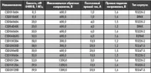 Діодні зборки Шоттки в комп’ютерних блоках живлення зборки