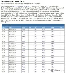 Додавання нових партій до шахової бази Mega Database за допомогою ChessBase додавання
