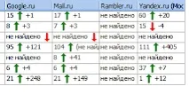 allsubmitter експериментирайте