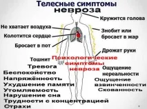 работата сърцето психогенни