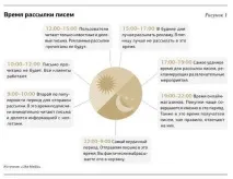 ефективні