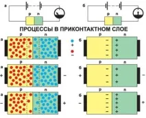Електричний струм у напівпровідниках напівпровідниках