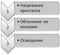 Електричний струм у напівпровідниках напівпровідниках