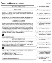 розсилки
