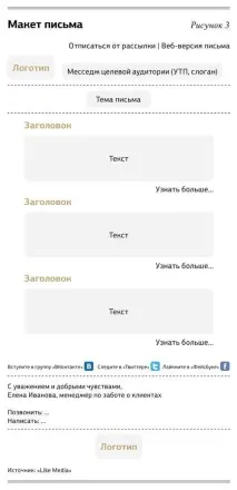 продажі