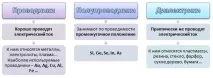 Електричний струм у напівпровідниках струм
