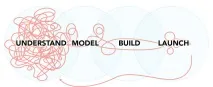 Ще одне докучливе есе про проектування, UX Guru guru