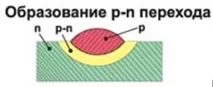 Електричний струм у напівпровідниках електричний