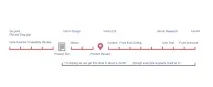 Ще одне докучливе есе про проектування, UX Guru guru