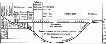 ЕКОЛОГІЧНА ЗОНАЛЬНІСТЬ ВОДОЄМІВ - це екологічна