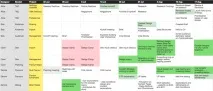 Ще одне докучливе есе про проектування, UX Guru проектування