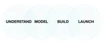 Ще одне докучливе есе про проектування, UX Guru guru