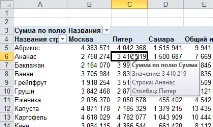 Фільтр вихідних даних у зведеній таблиці вихідних