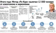 Франшиза клініки Ра-Курс - франчайзинг пропозиції, ціни, умови та відгуки ціни