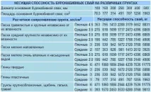 Фундамент на буронабивних палях - технічні характеристики, види буронабивних CFA, Фундекс, Тисе буронабивних