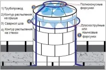 пожарогасене дюзи