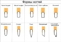 видове нокти