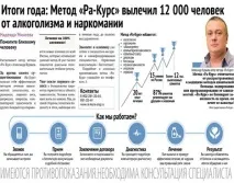 Франшиза клініки Ра-Курс - франчайзинг пропозиції, ціни, умови та відгуки франшиза