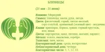 хороскоп 2017