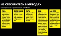 Глобальні бренди озброюються відкриттями нейропсихології. відкриттями