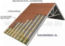 Гідроізоляція Наноізол D «Наноізол укладається