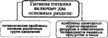 хранителна хранителна