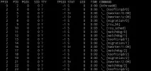 Використання команд ps, kill та nice для управління процесами в Linux nice