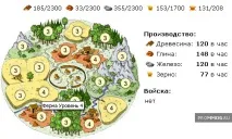 всеки играч крави