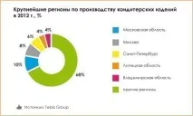 пазар сладкарски