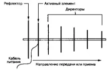 long-range