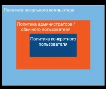 Групові політики Windows Vista vista