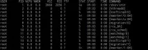 Використання команд ps, kill та nice для управління процесами в Linux kill