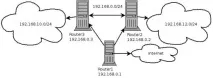 ospf конфигуриране