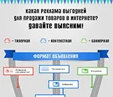продажбите психологията