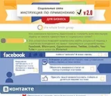 купувача психологията