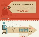 психологията продажбите