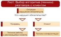 Як домогтися виконання зобов’язань та зберегти відносини з клієнтом домогтися