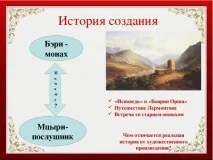 Історія створення поеми «Мцирі» історія