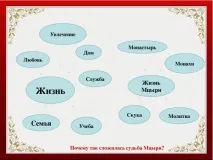 Історія створення поеми «Мцирі» поеми