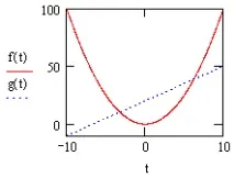mathcad Фигура Фигура