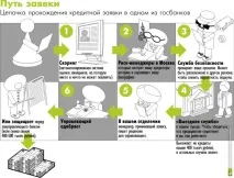 перевіряють