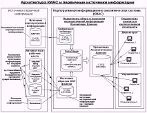 Кафедра «Економіка та менеджмент нерухомості та технологій» курсова робота менеджмент