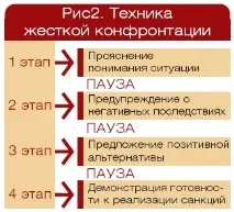 Як домогтися виконання зобов’язань та зберегти відносини з клієнтом зобов