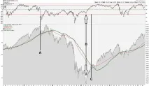 Як визначити тренд за допомогою індикатора RSI допомогою